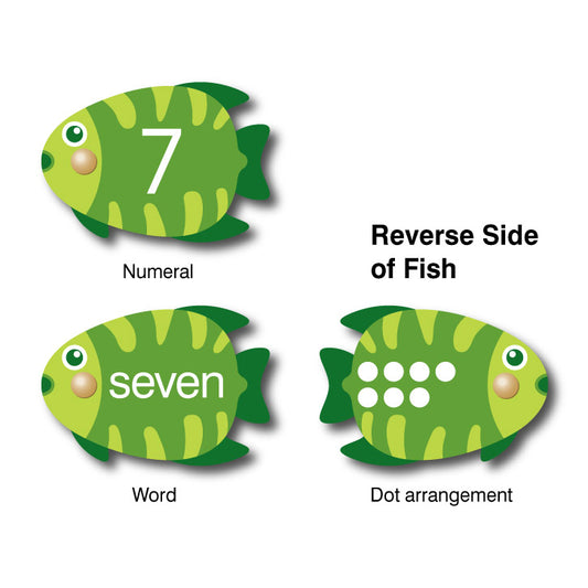 Fishing for Numbers